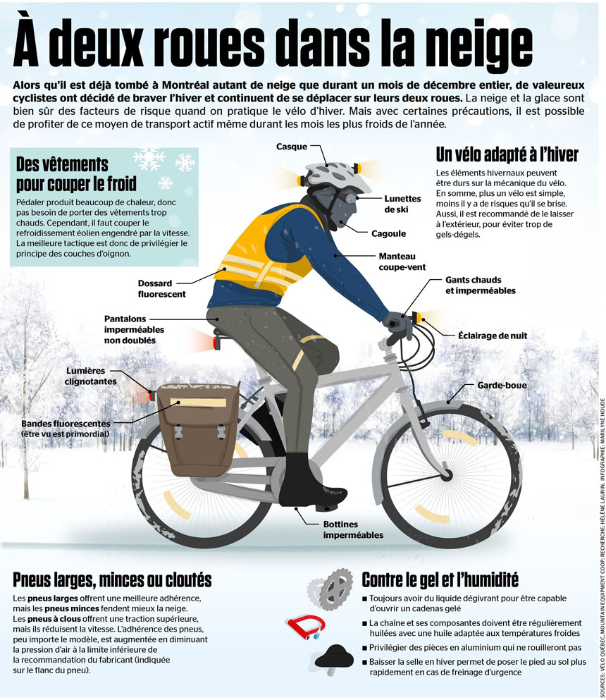 Faire du vélo en hiver : ce qu'il faut savoir
